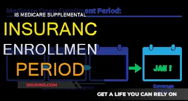Medicare Supplemental Insurance: Enrollment Periods Explained