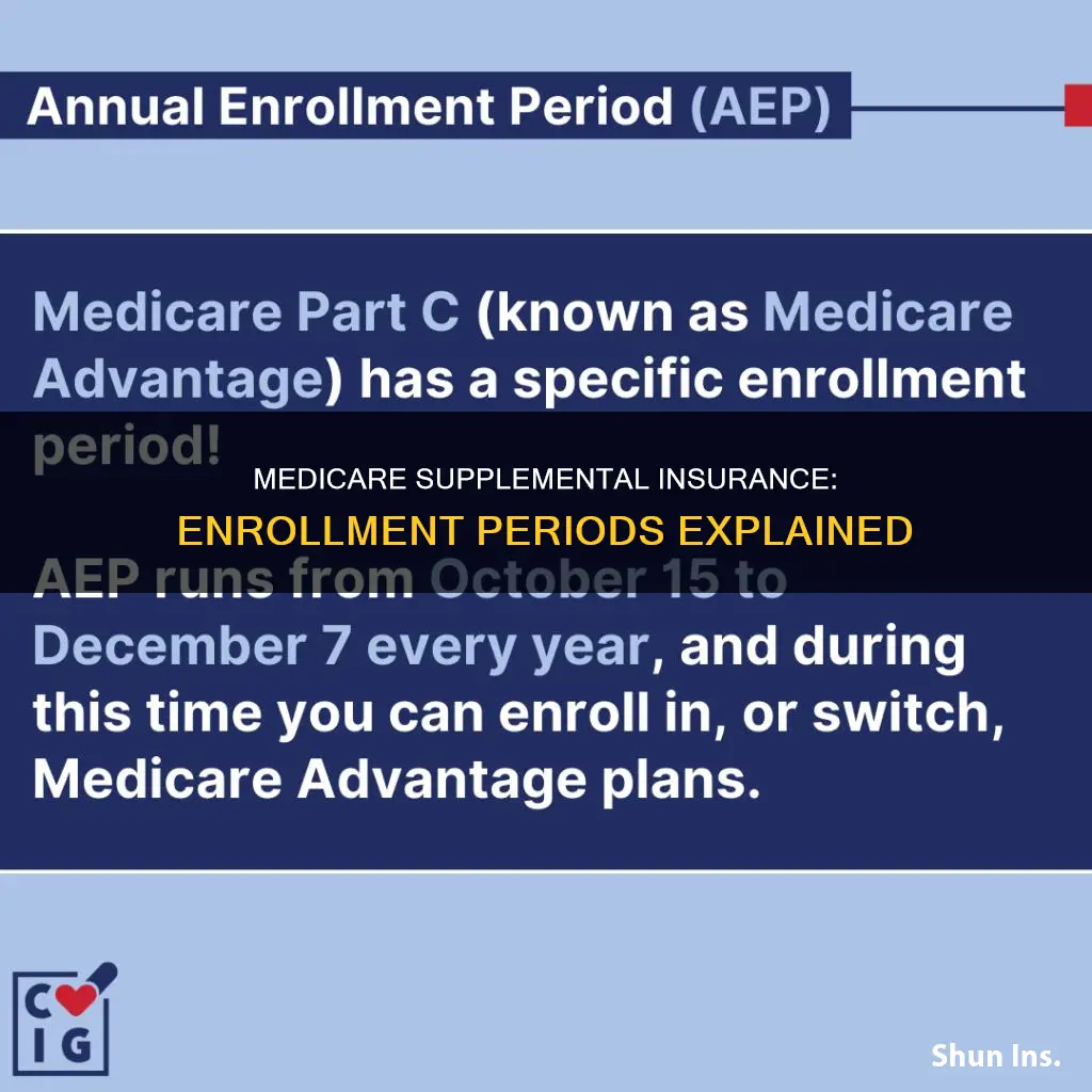 is medicare supplemental insurance enrollment period
