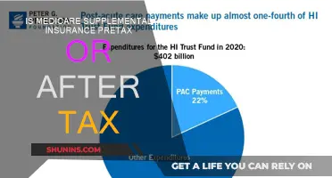 Understanding Medicare Supplemental Insurance: Pre-tax or After-tax?