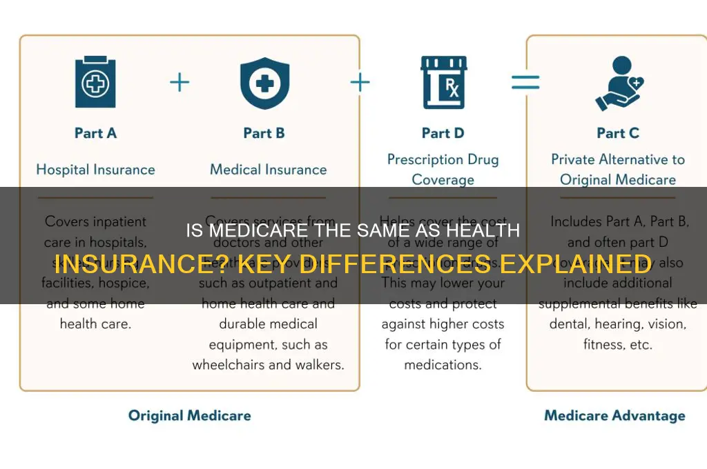 is medicare the same as health insurance