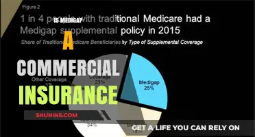 Medigap: Commercial Insurance or Not?