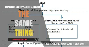 Medigap vs. Supplemental Insurance: Understanding the Key Differences