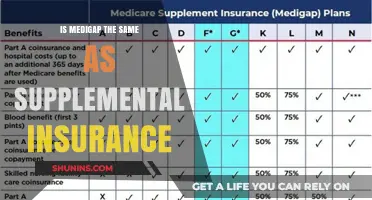 Medigap vs. Supplemental Insurance: Understanding the Key Differences