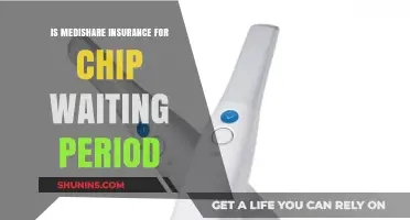 Medishare Insurance and CHIP Waiting Period: What You Need to Know
