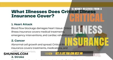 Critical Illness Insurance: A Financial Lifeline?