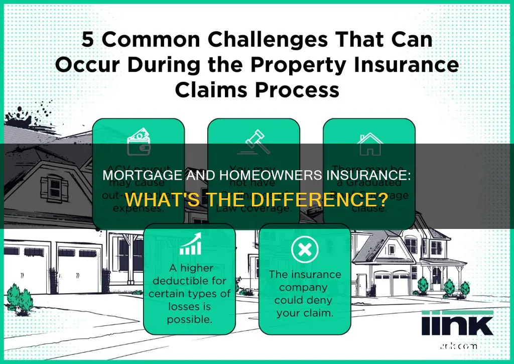 is mortgage insurance and homeowners insurance the same
