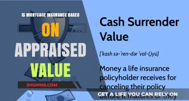 Mortgage Insurance: Appraised Value Impact