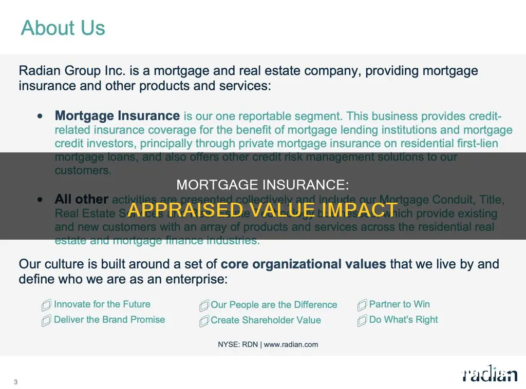 is mortgage insurance based on appraised value