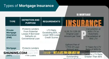 Mortgage Insurance: Is It Worth the Cost?