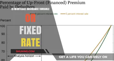 Mortgage Insurance: Variable or Fixed Rate?