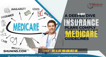 MVP Insurance and Medicare: What You Need to Know