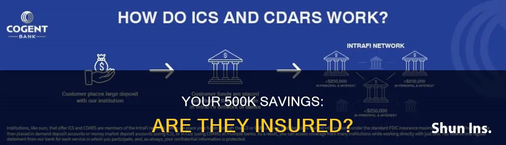 is my 500000 dollar bank savings accounts insured