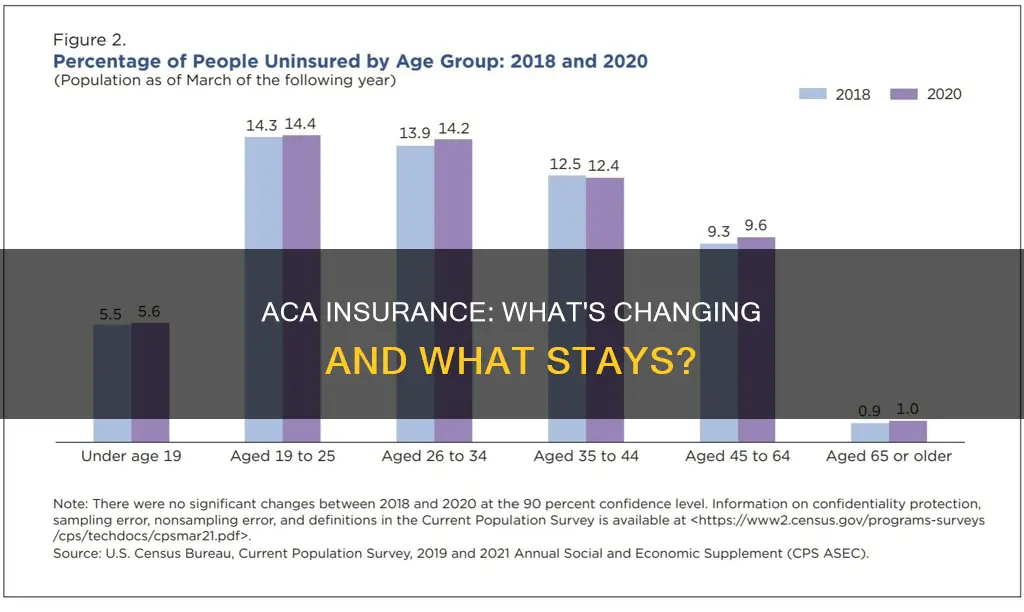 is my aca insurance going away