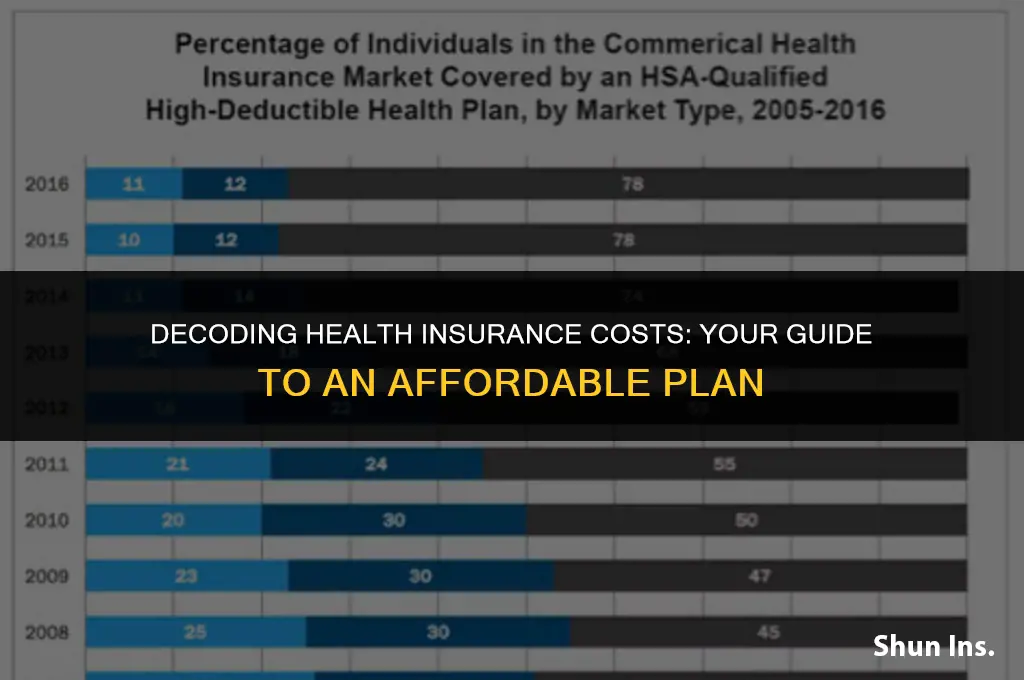 is my health insurance affordability calculator