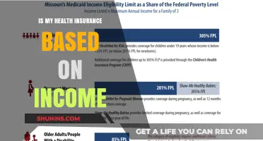 Understanding Income-Based Health Insurance: A Comprehensive Guide