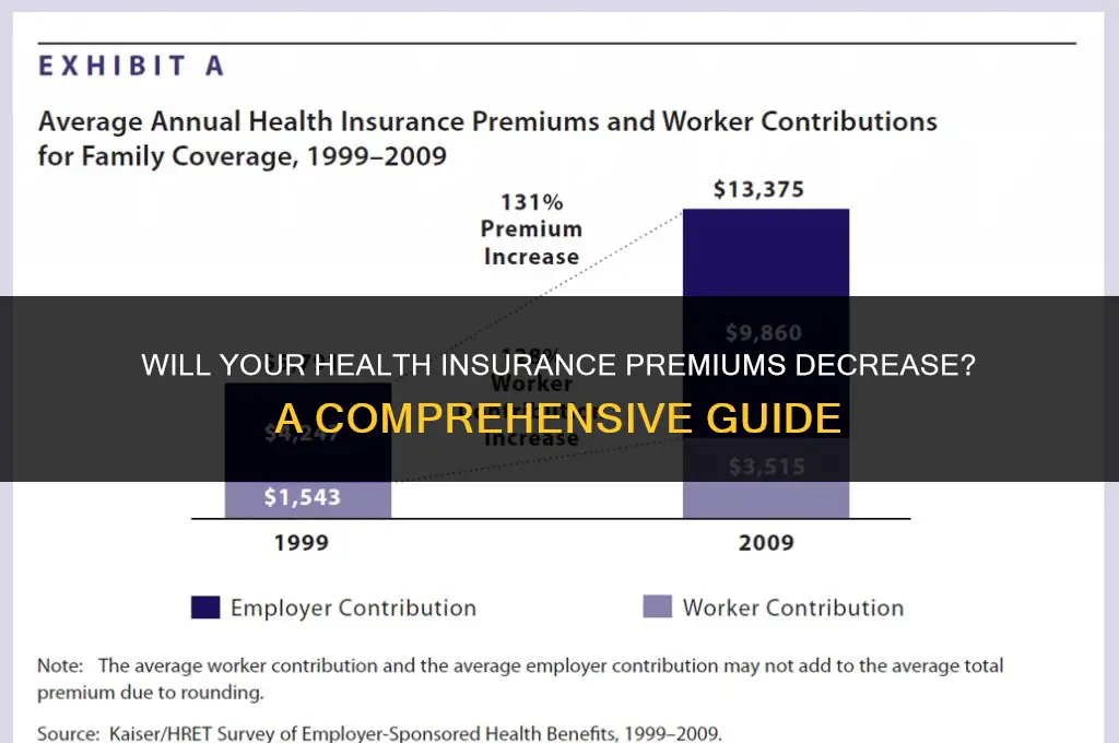 is my health insurance going to go down