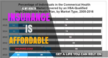 Evaluating Health Insurance Affordability: A Comprehensive Guide