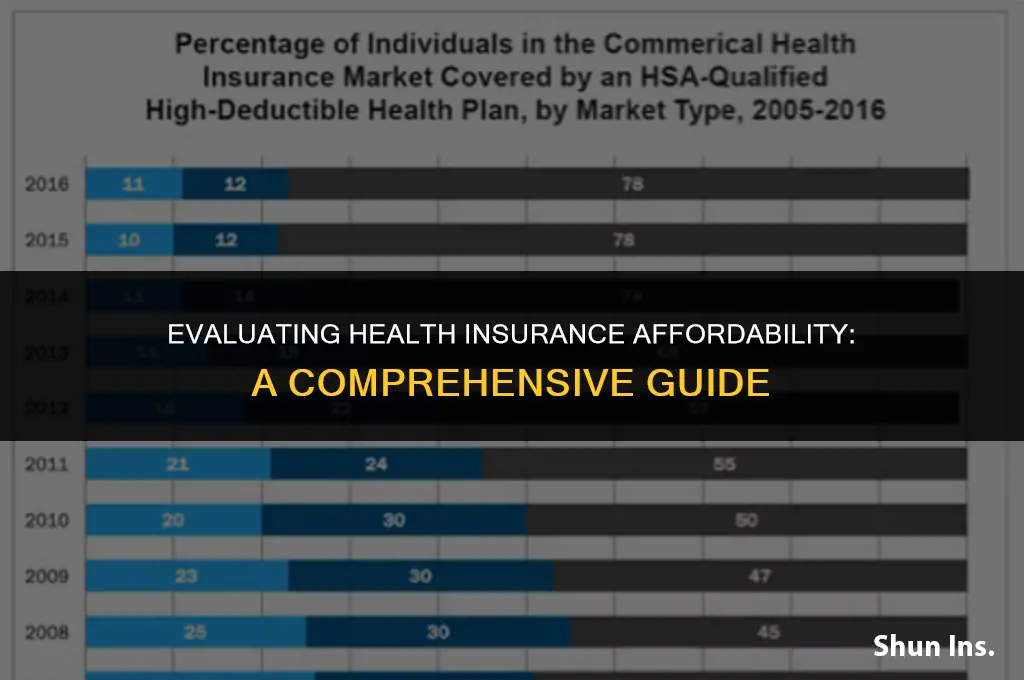 is my health insurance is affordable