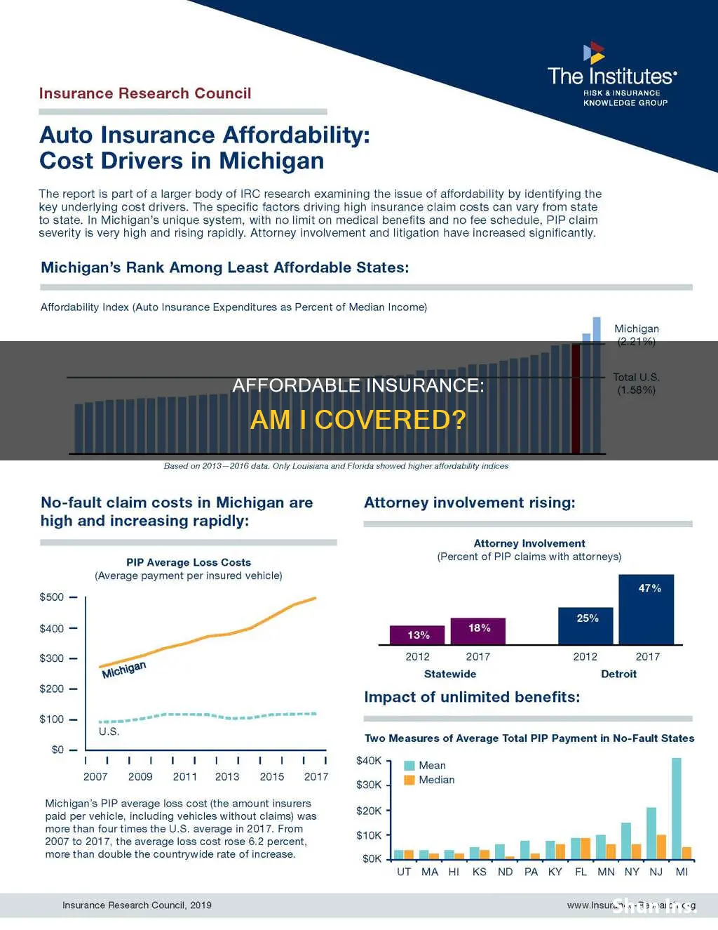 is my insurance considered affordable