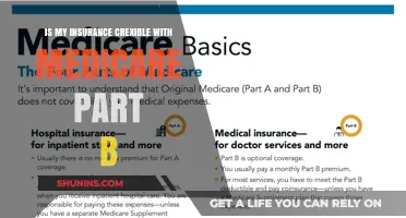 Understanding Medicare Part B Insurance Credibility