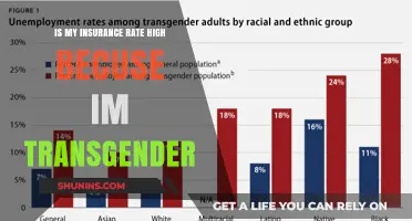 Transgender People: Why Are Insurance Rates So High?