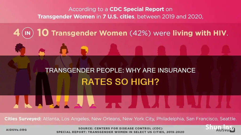 is my insurance rate high becuse im transgender