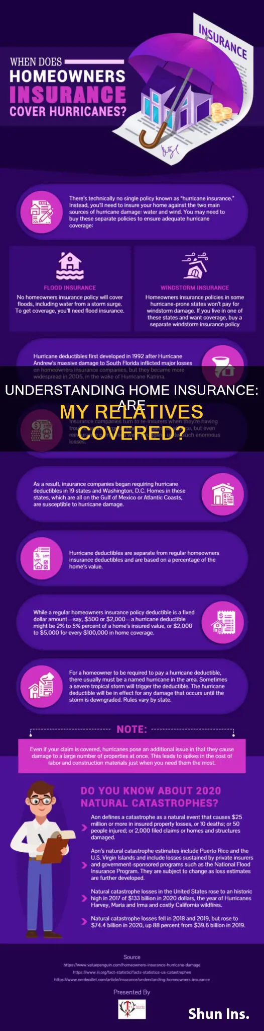 is my nephew an insured on my homeowners insurance