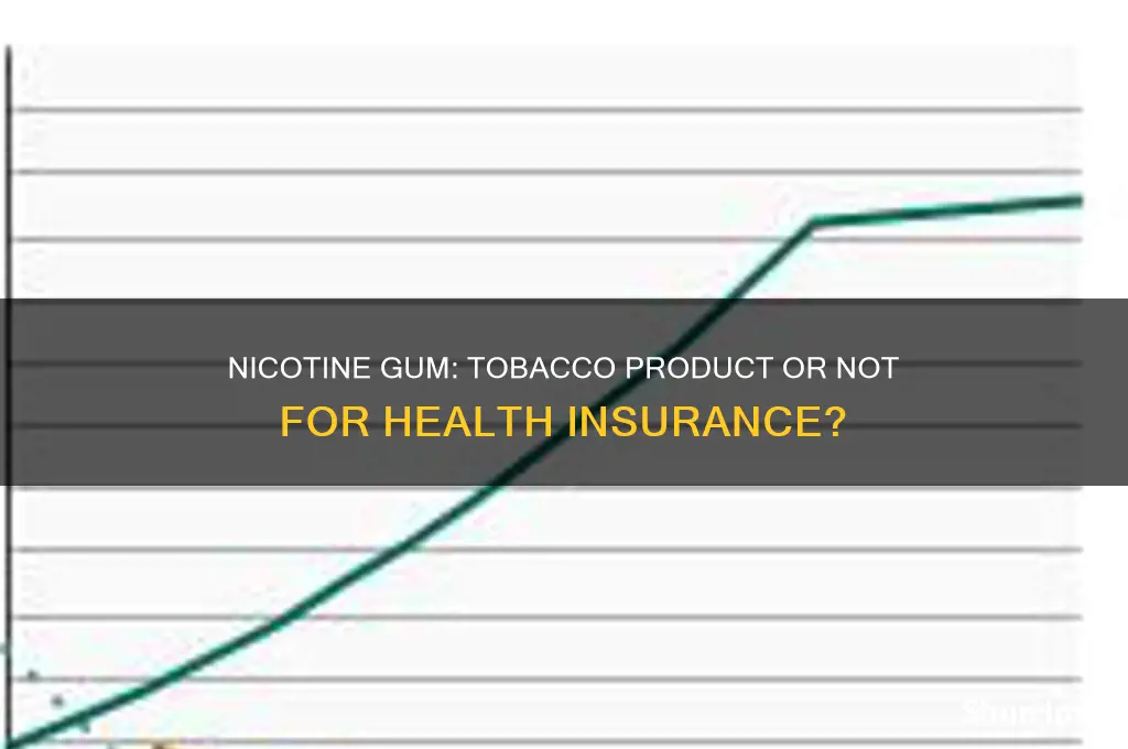 is nicotine gum considered a tobacco product for health insurance