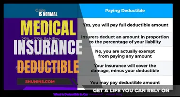 Medical Insurance Deductibles: What's Normal?