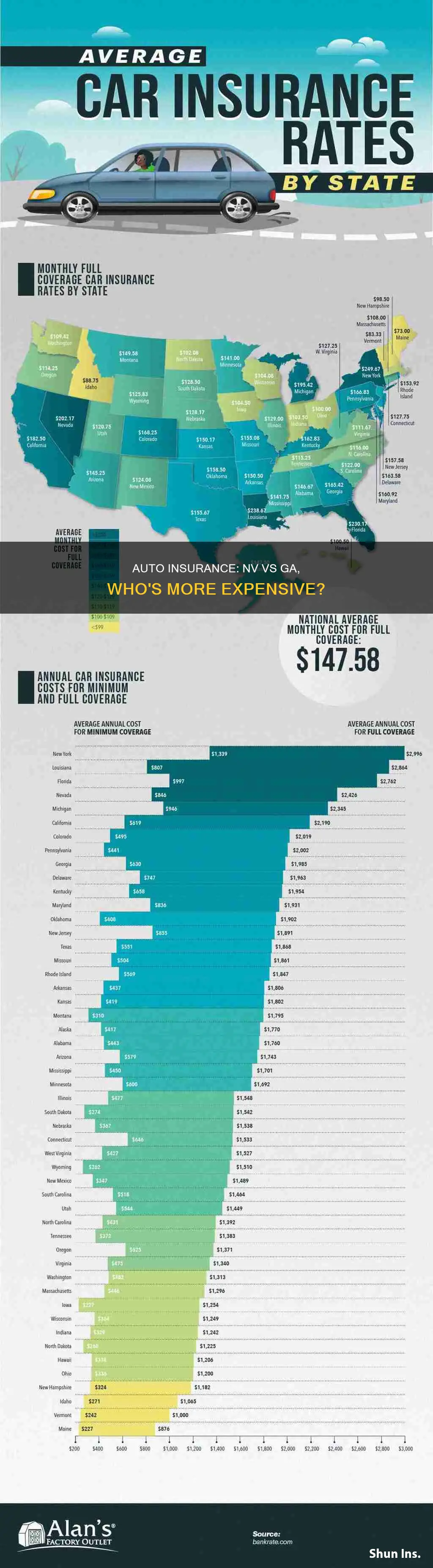 is nv auto insurance more expensive than ga