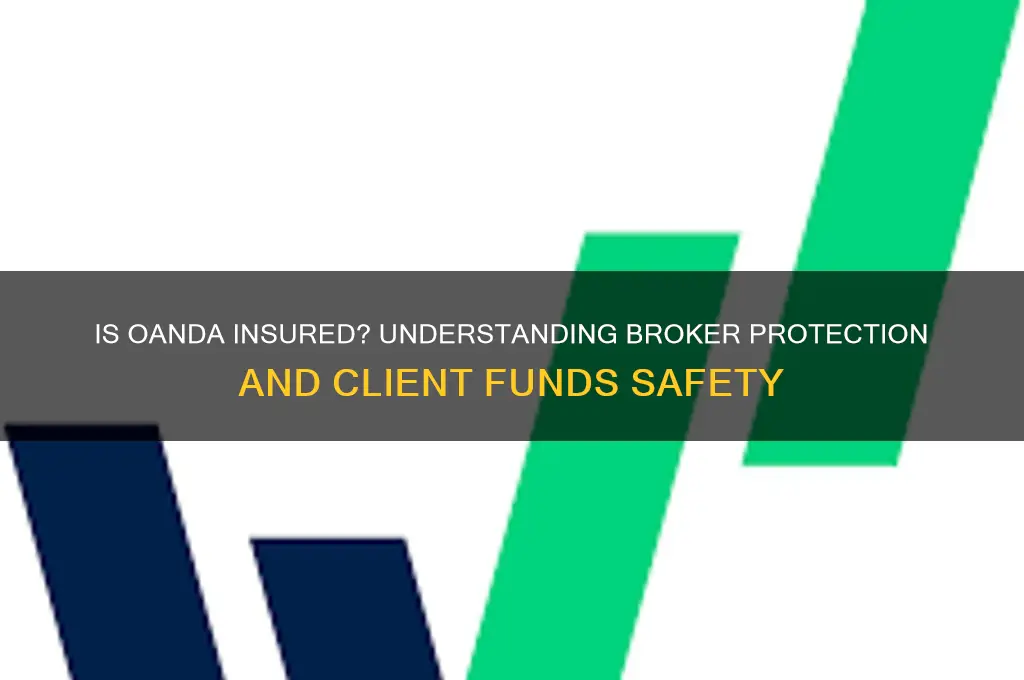 is oanda insured