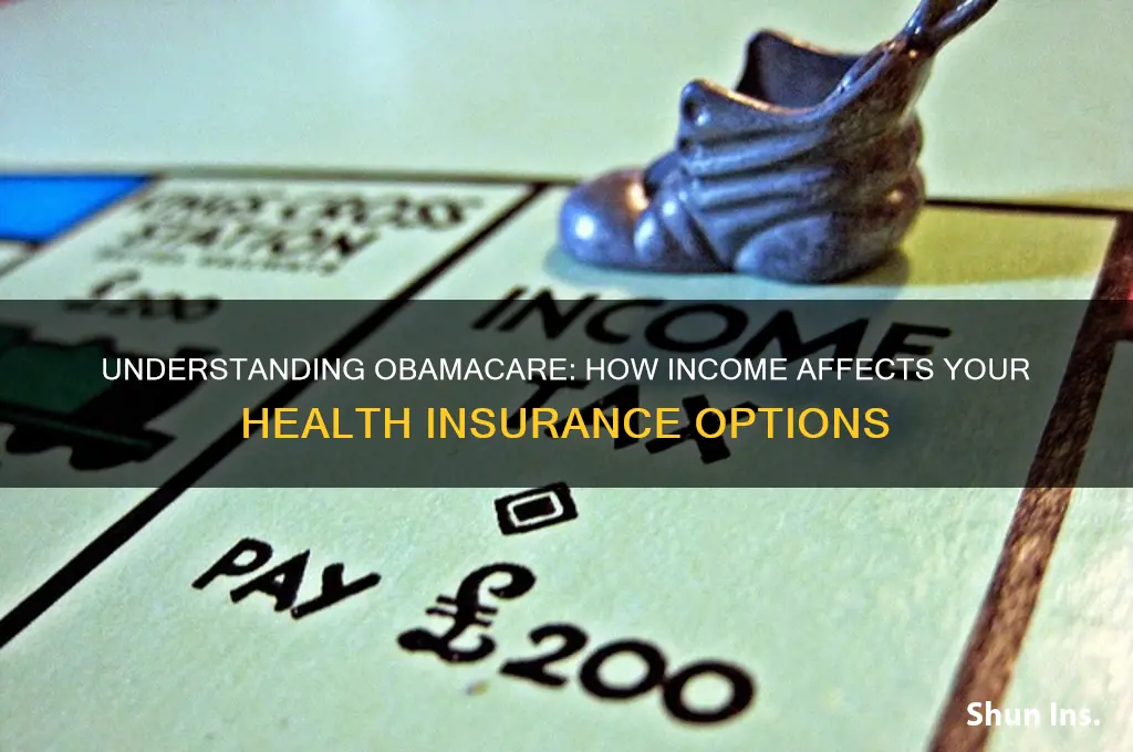 is obamacare insurance based on income