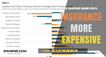 The Impact of Obamacare on Health Insurance Premiums