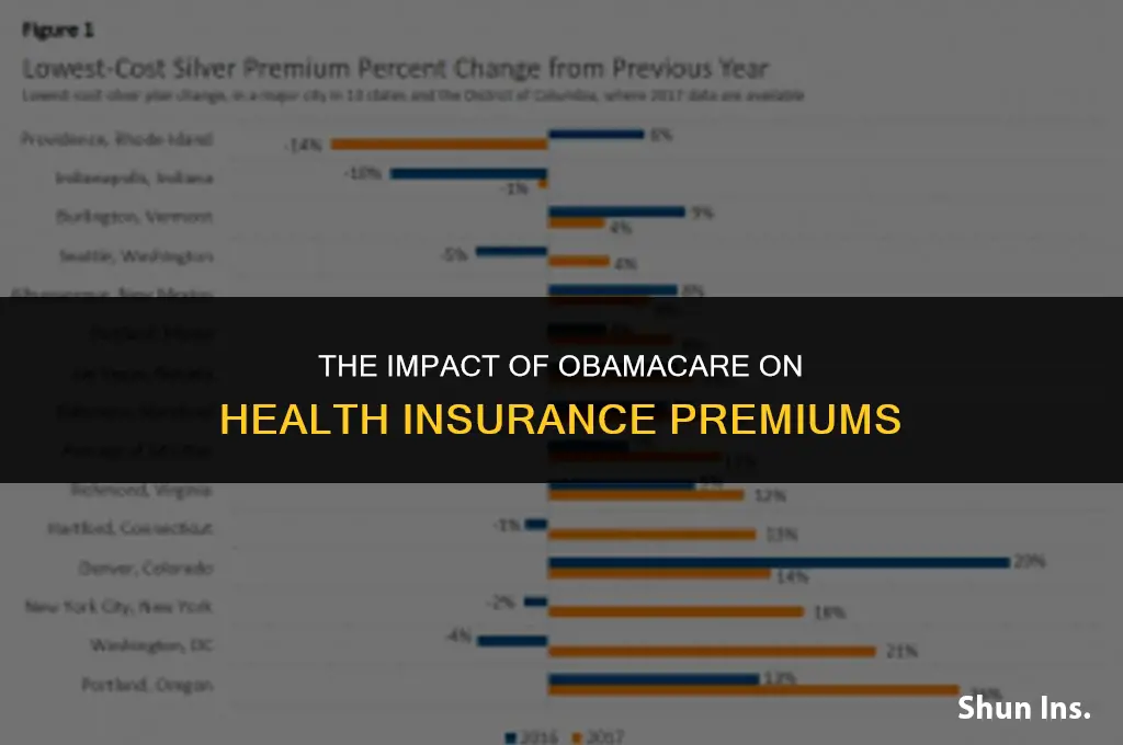 is obamacare making health insurance more expensive