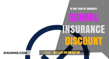 Graduate School Insurance Discount: Is One Year Enough to Save?