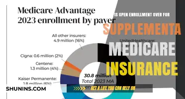 Supplemental Medicare: Open Enrollment Opportunities Explained