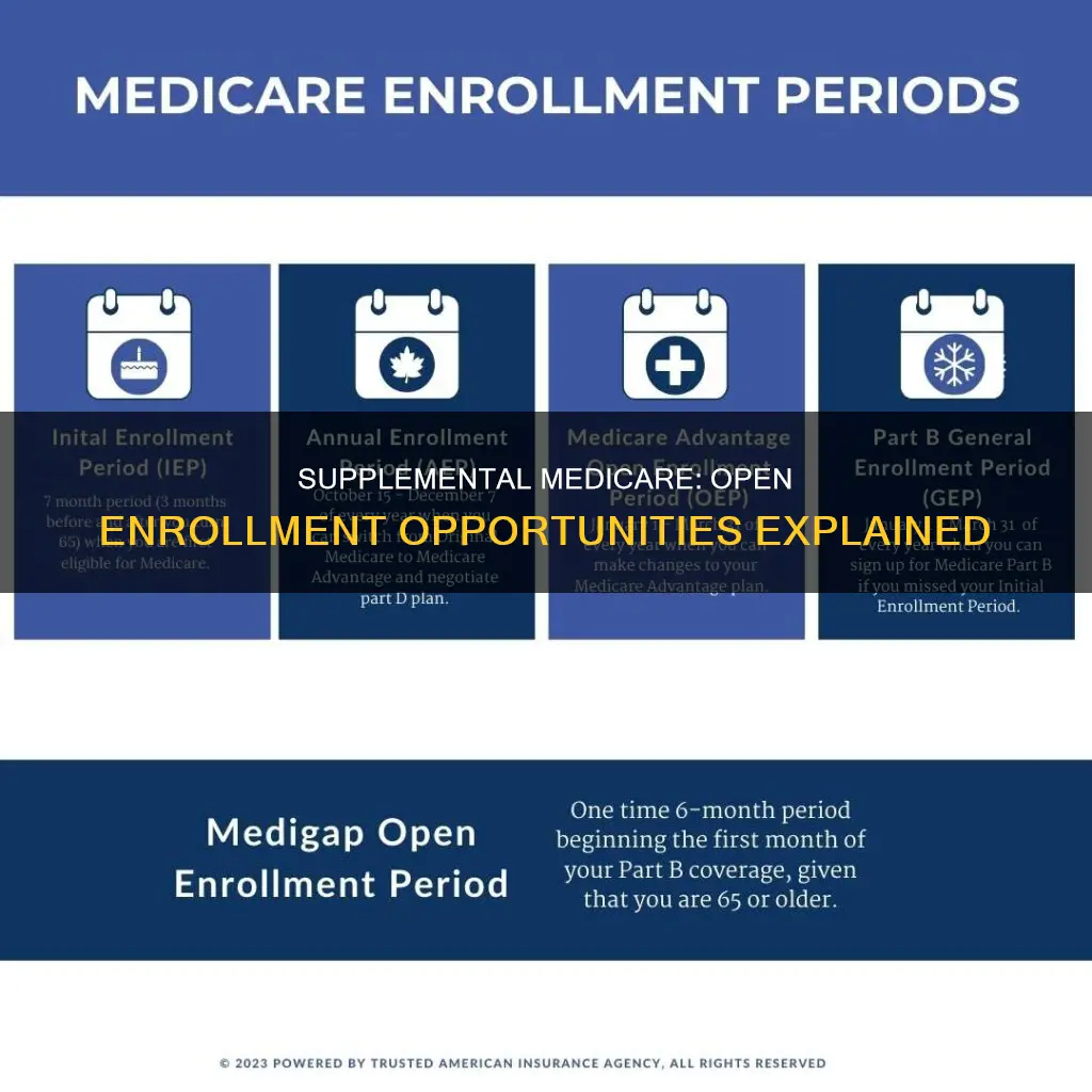 is open enrollment over for supplemental medicare insurance