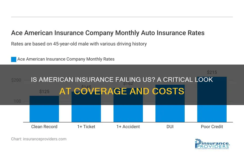 is our insurance bad in america