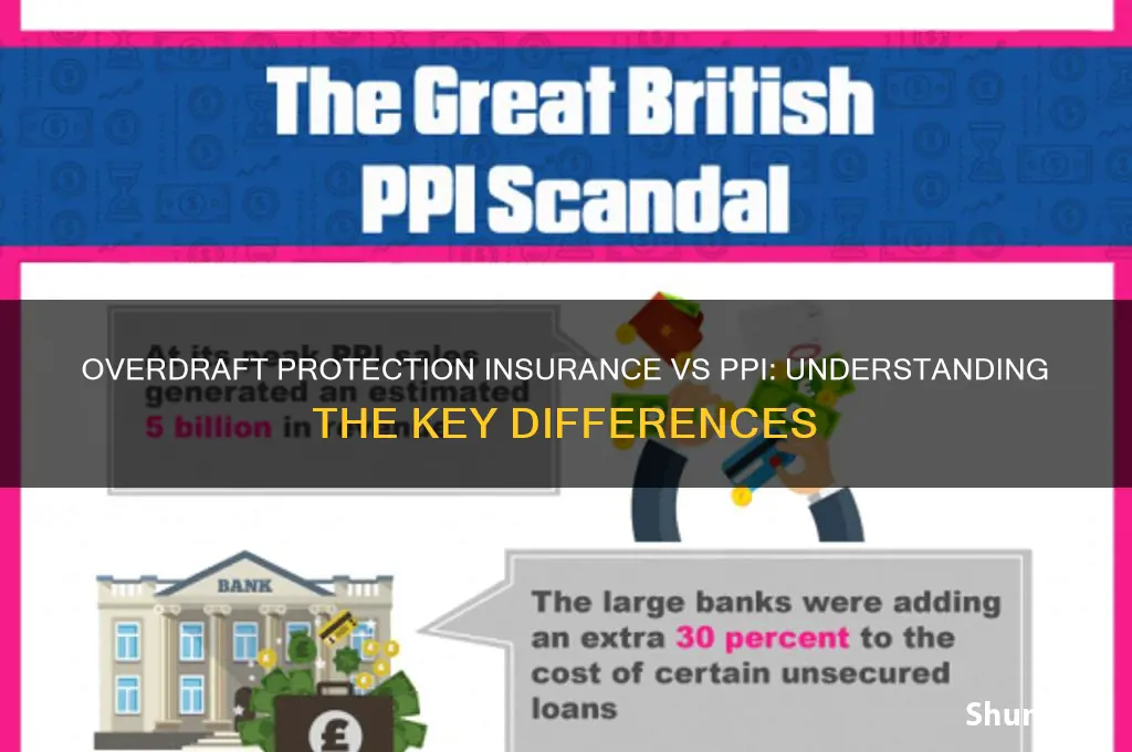 is overdraft protection insurance the same as ppi