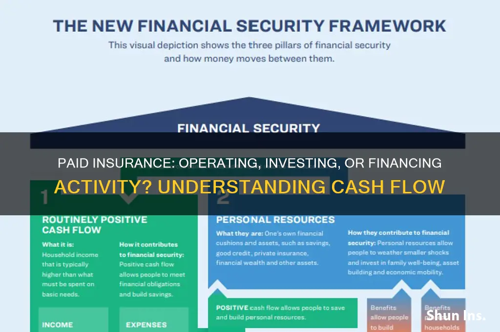 is paid insurance an operating investing or financing activity
