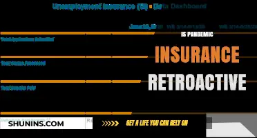 Can Pandemic Insurance Policies Cover Past Losses? Retroactive Coverage Explained