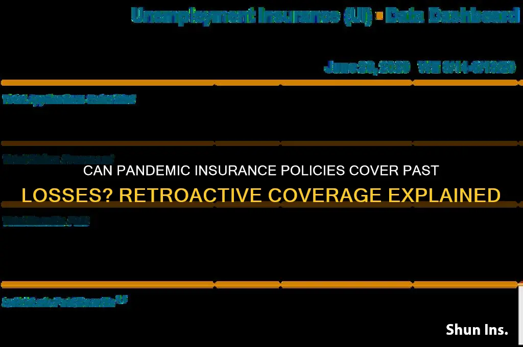 is pandemic insurance retroactive