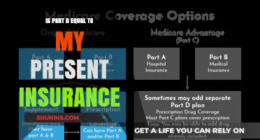 Is Part B Coverage Comparable to Your Current Health Insurance?