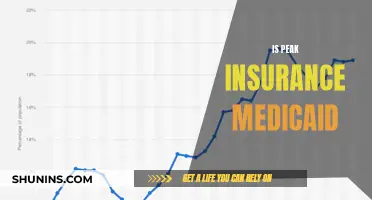 Peak Insurance and Medicaid: What's the Connection?
