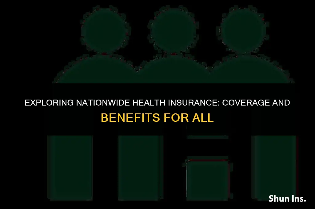 is peoples health insurance nation wide
