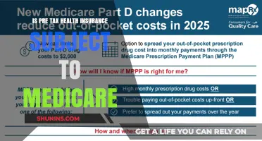 Understanding Pre-Tax Health Insurance and Medicare: A Guide