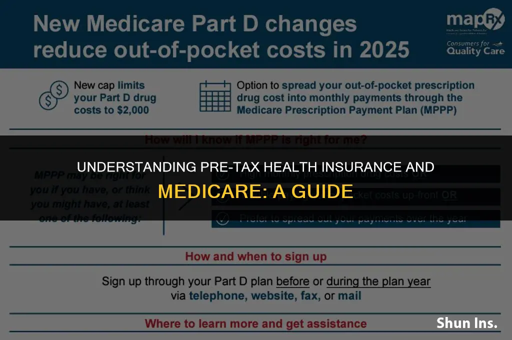 is pre tax health insurance subject to medicare
