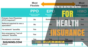 Pre-Tax vs. Post-Tax Health Insurance: Which Option Is Better?