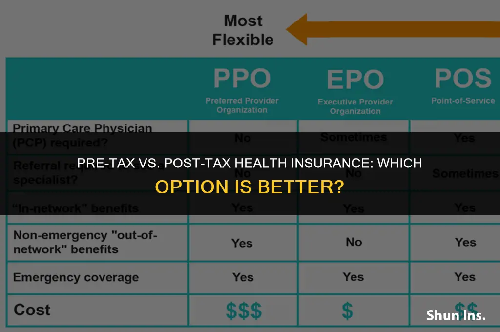 is pre tax or post tax better for health insurance