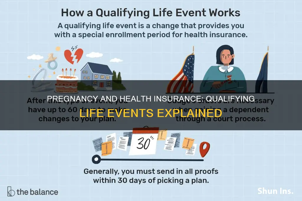 is pregnancy a qualifying life event for health insurance